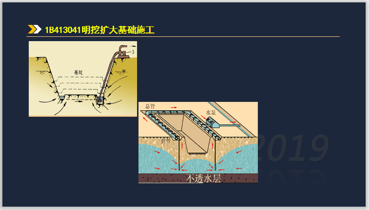 一建公路实务考试1B413000公路桥梁(319页)-明挖扩大基础施工