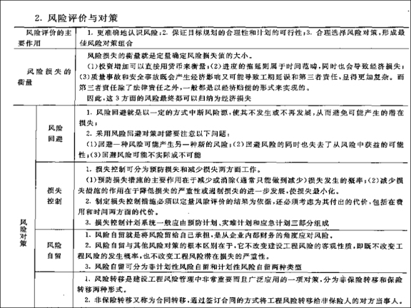 建设工程项目质量控制措施资料下载-建设工程项目质量与安全控制手册