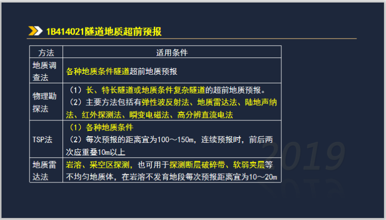 一建公路实务考试1B414000隧道工程(179页)-隧道地质超前预报