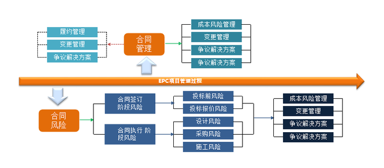 裝配式建築的epc工程總承包政策解讀與管理-裝配式建築施工-築龍建築