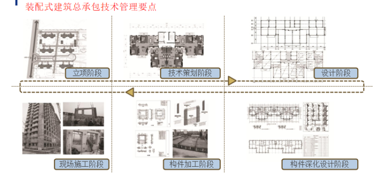 装配式建筑的EPC工程总承包政策解读与管理-10 装配式建筑总承包技术管理要点