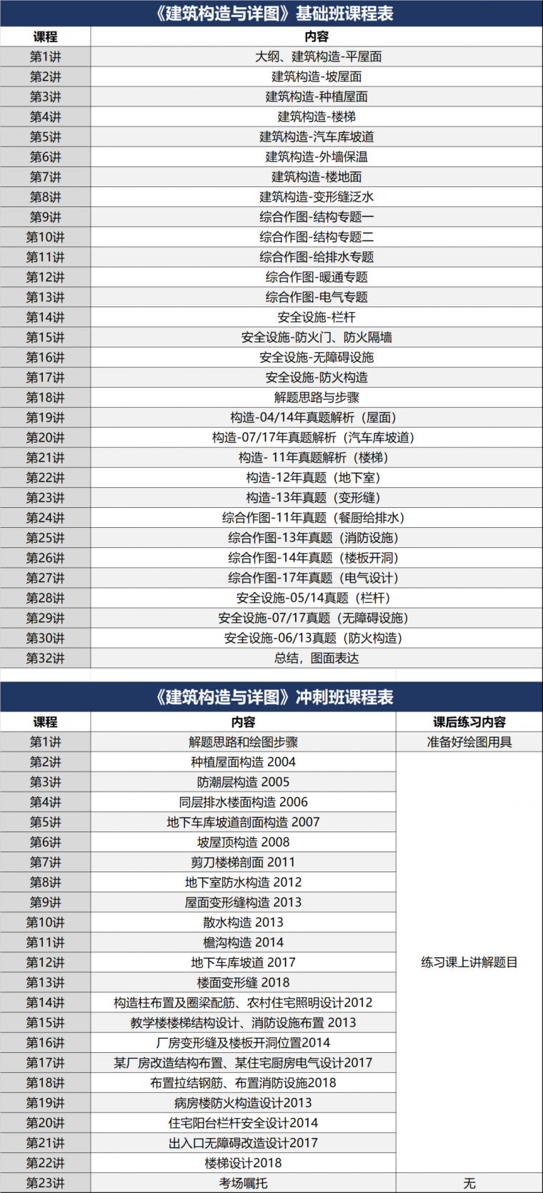 二级注册建筑师没时间备考，怎么办？_10