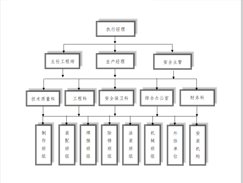 施工总体组织机构