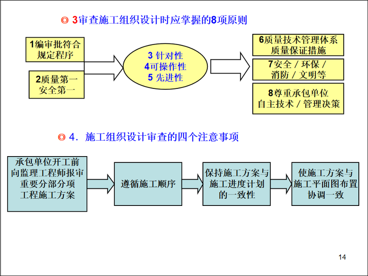 審查施工組織設計時應掌握的8項原則