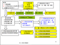 新全国监理工程师质量控制-第一章