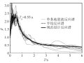 金属阻尼器消能减震体系的等阻尼比设计方法