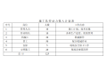 [北京]高速公路沥青表面处治层施工方案