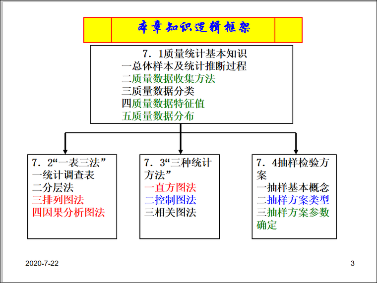 新监理工程师质量控制资料下载-新全国监理工程师质量控制-第七章