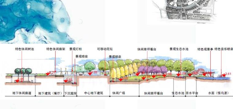 [浙江]湖州多媒体产业园景观设计方案-剖面图