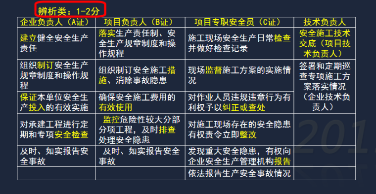 2019一建工程法规第五、六章冲刺专题PPT  -03 施工单位的安全生产责任