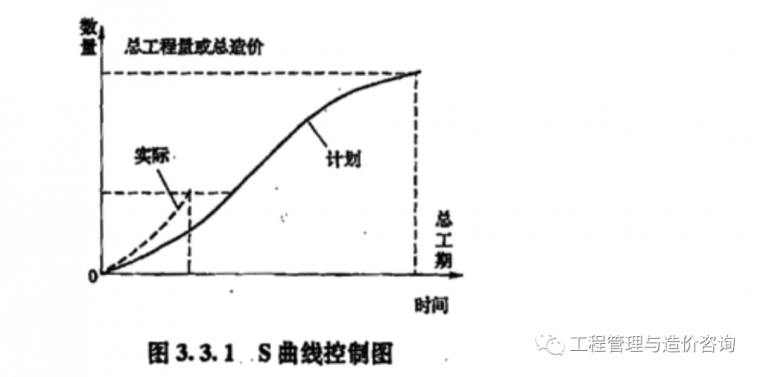 20套项目实施计划规划及管理方案合集_4