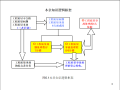 新全国监理工程师质量控制-第六章