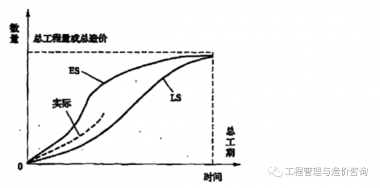 20套项目实施计划规划及管理方案合集_5