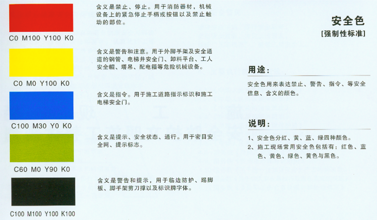 建筑桩基规范勘误资料下载-建筑工程安全文明施工标准化手册(附图丰富)