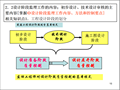 新全国监理工程师质量控制-第二章