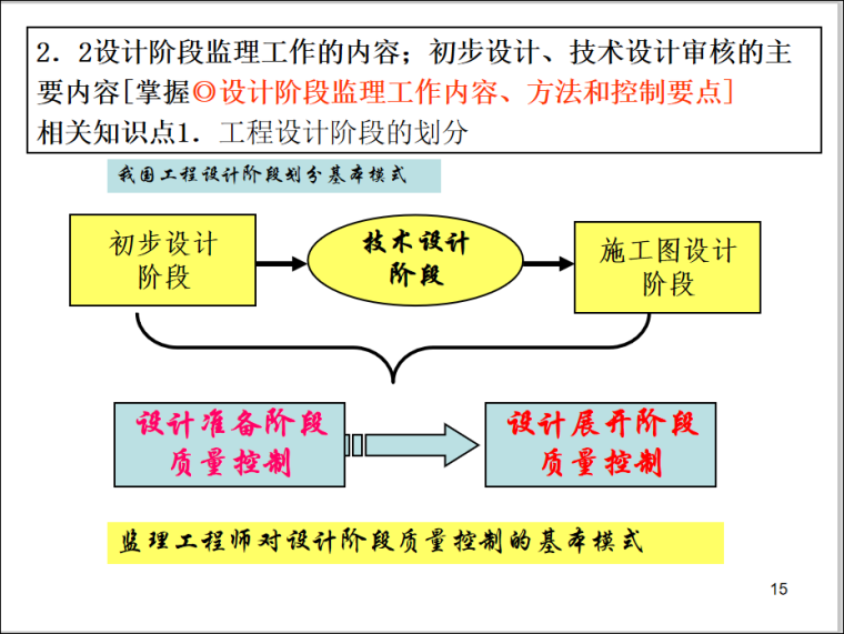 安全监理工程师工作资料下载-新全国监理工程师质量控制-第二章