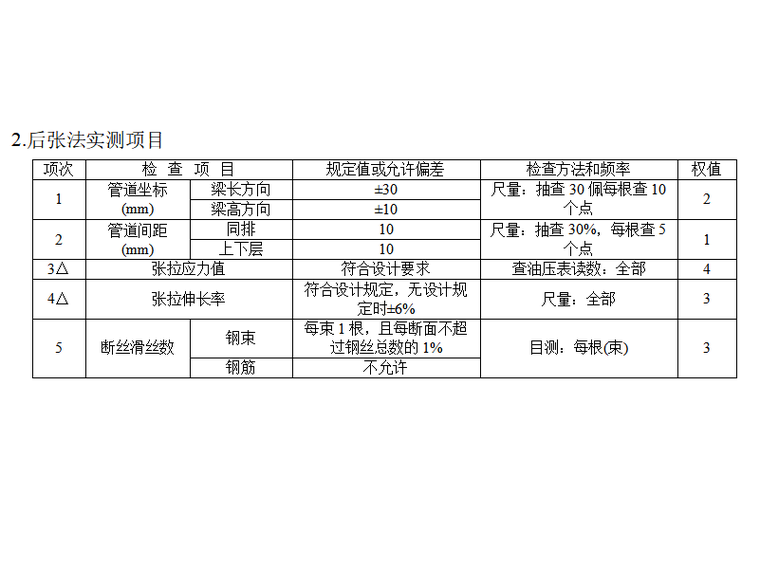 [北京]跨河桥T梁预制及金属波纹管方案-后张法实测项目