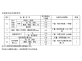 [北京]跨河桥T梁预制及金属波纹管方案