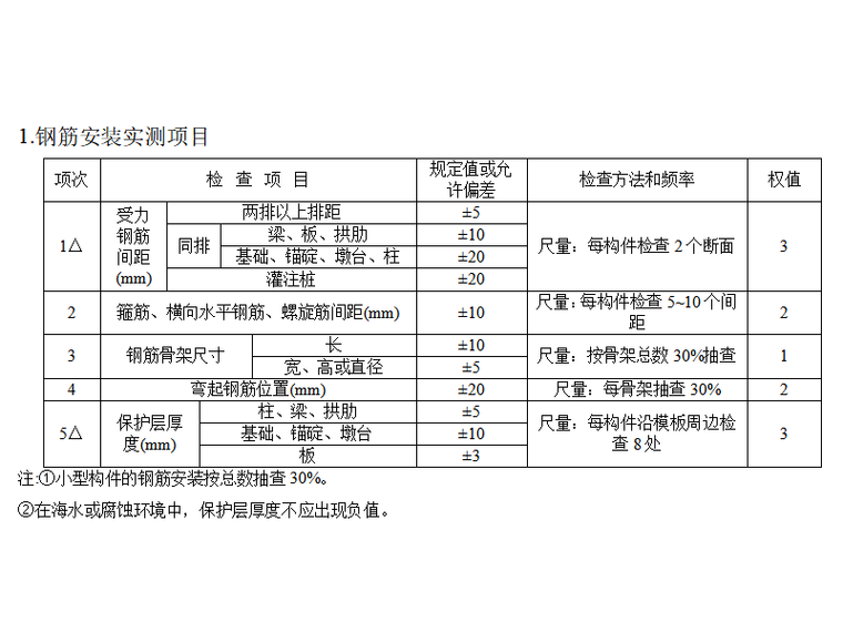 [北京]跨河桥T梁预制及金属波纹管方案-钢筋安装实测项目