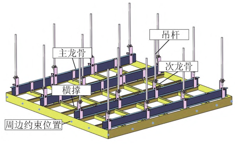 材料力学特性计算资料下载-吊顶系统自振特性分析及试验研究