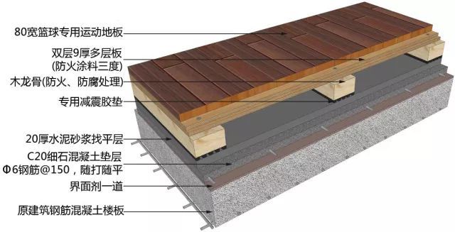 防滑地砖面层施工工艺资料下载-地面、吊顶、墙面工程三维节点做法施工工艺