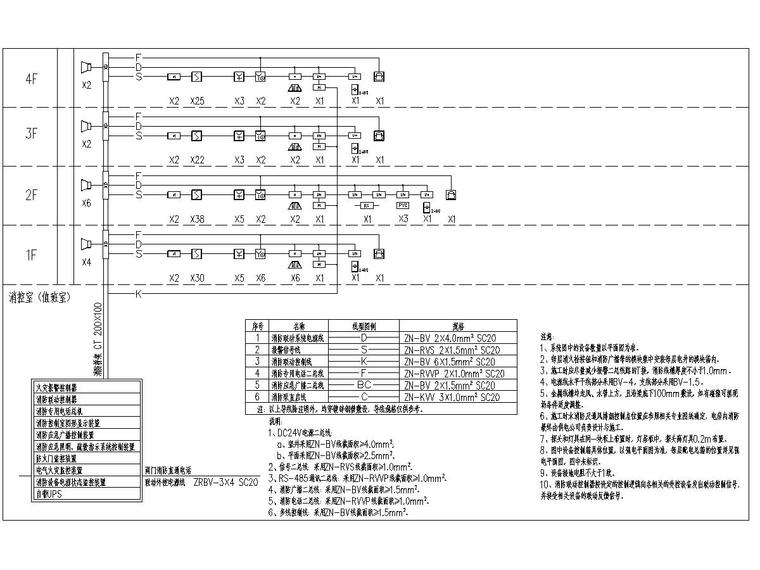 小学多建筑电气图纸[宿舍食堂操场图书馆等]-8火灾报警系统图