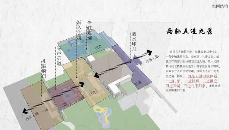 中式人文学堂系雅宅景观方案设计空间结构