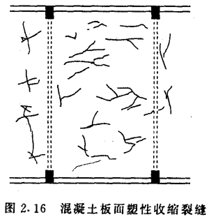 文化类建筑案例分析资料下载-施工过程中出现的建筑事故案例分析