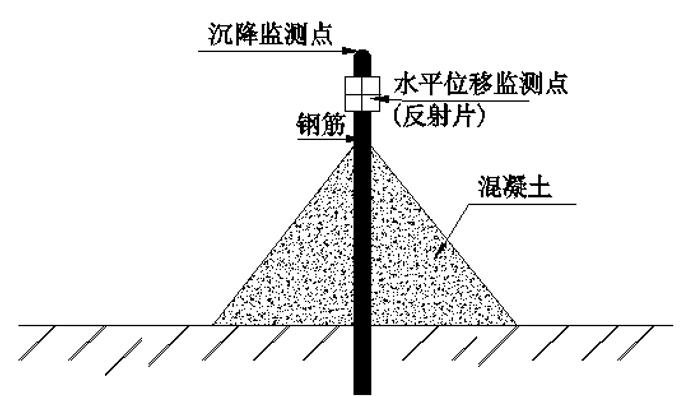 基坑支護止水與監測方案