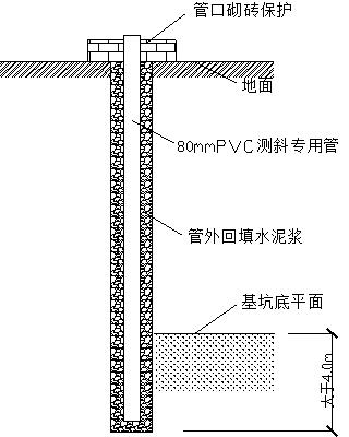 土体测斜管埋设示意图
