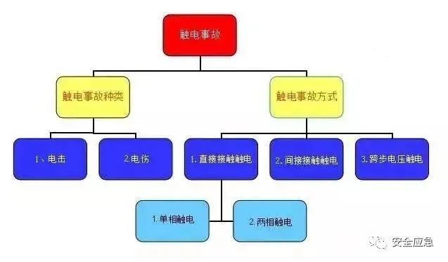 又是金属碰电线，还有盲目施救！典型事故_17