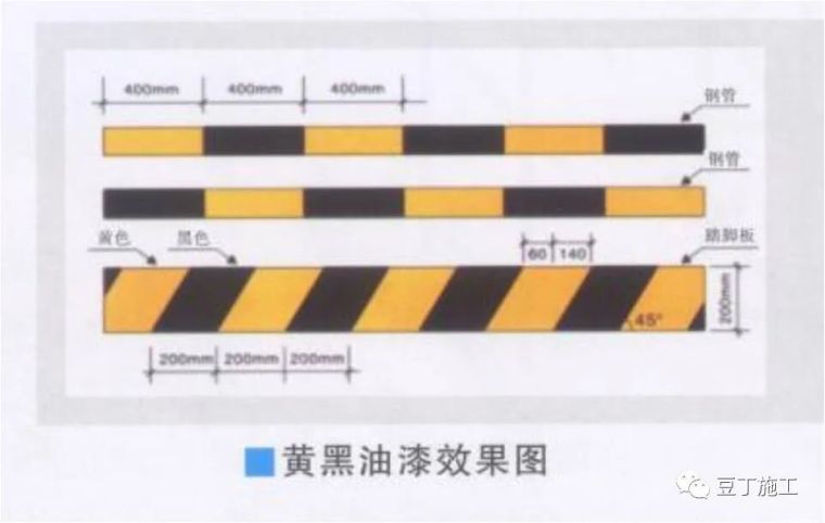 落地时外架安全技术交底资料下载-外架、支模架安全怎么做？交底拿去做培训吧