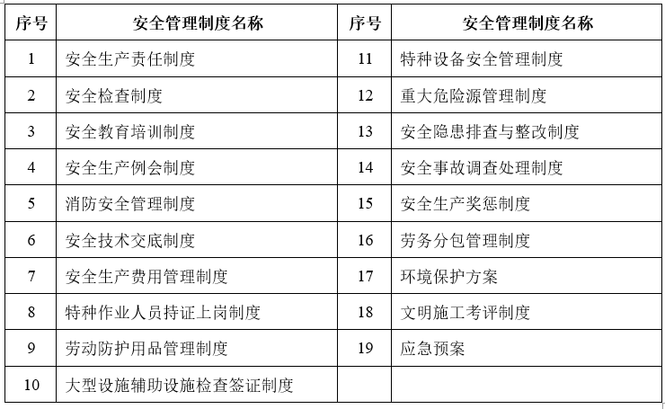 跨长江大桥桥梁施工安全风险评估报告-安全管理制度一览表