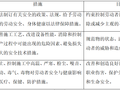 公租房项目装饰装修工程施工组织设计