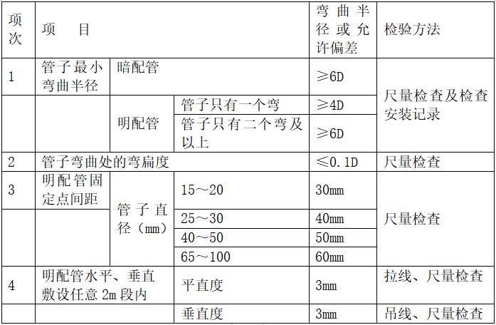 住宅室内装修工程施工组织设计资料下载-村庄室内装饰装修工程施工组织设计