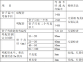 村庄室内装饰装修工程施工组织设计