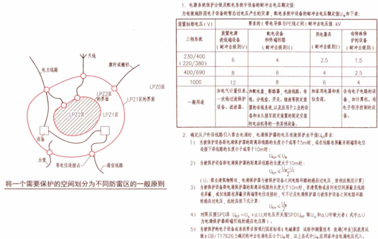 建筑防雷资料下载-建筑物防雷设施安装