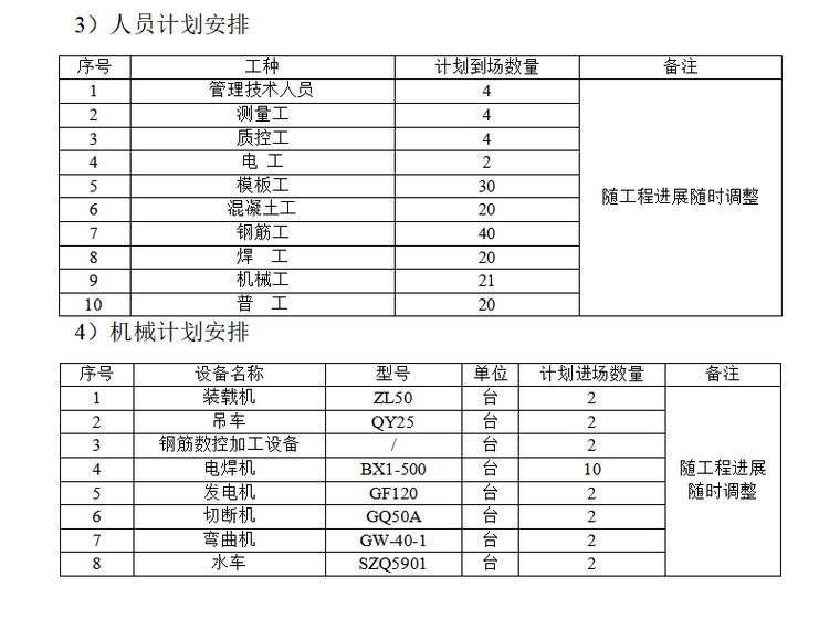 [北京]高速公路桥梁B匝道墩柱施工方案-人员机械安排