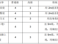 办公大楼项目工程外墙整改方案