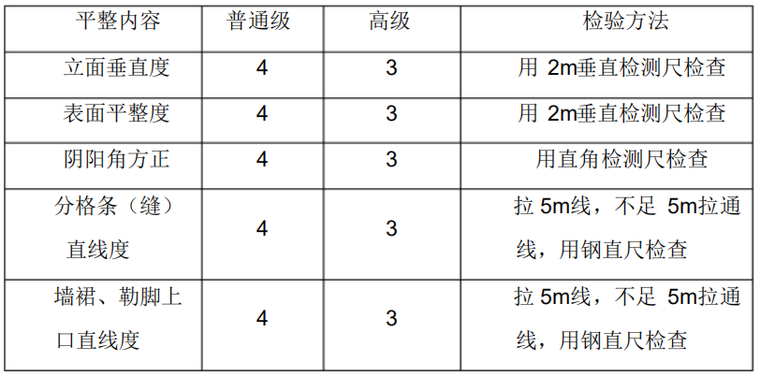 装修项目整改通知资料下载-办公大楼项目工程外墙整改方案