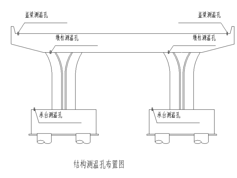 房建构造柱冬季施工方案资料下载-[北京]公路桥梁冬季施工方案2015-2016