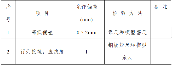 装修工程施工组织部署资料下载-房屋建筑装饰装修工程施工组织设计