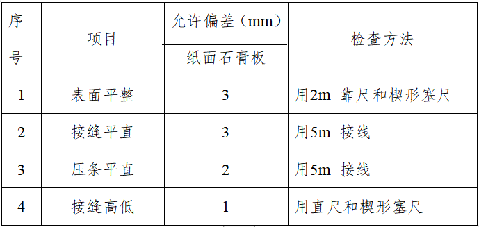 轻钢龙骨纸面石膏板吊顶质量检查标准