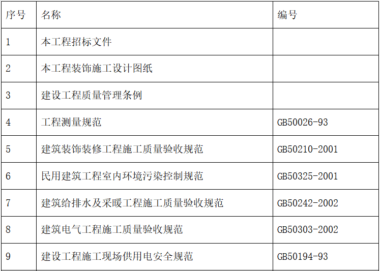 装修工程施工组织部署资料下载-18栋室内装饰工程施工组织设计