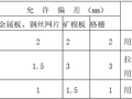 建筑工程装饰装修施工组织设计范本