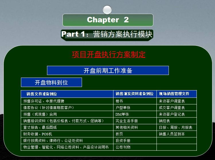 房地产营销执行与战前准备培训（100页）-开盘前期工作准备