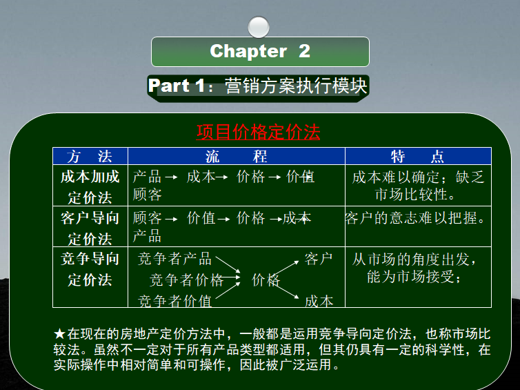 房地产营销执行与战前准备培训（100页）-项目价格定价法