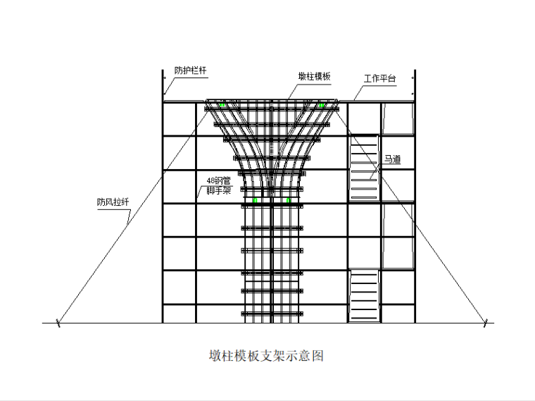 桥梁施工主要项目施工方案资料下载-[北京]高速公路桥梁C匝道墩柱施工方案