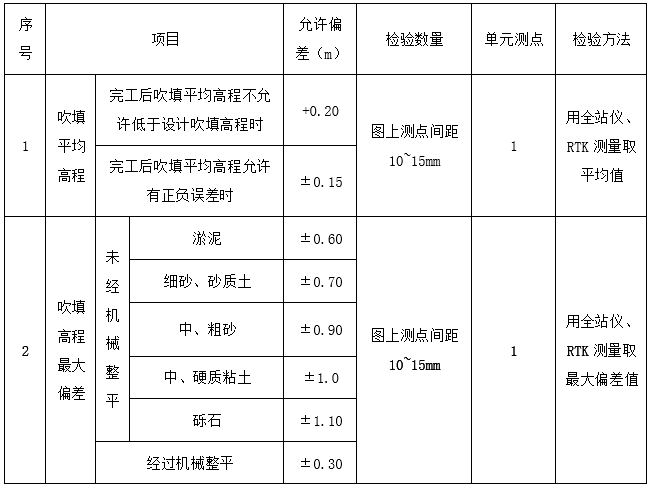 隧道工程测量方案图片资料下载-隧道工程施工项目围堰施工测量方案