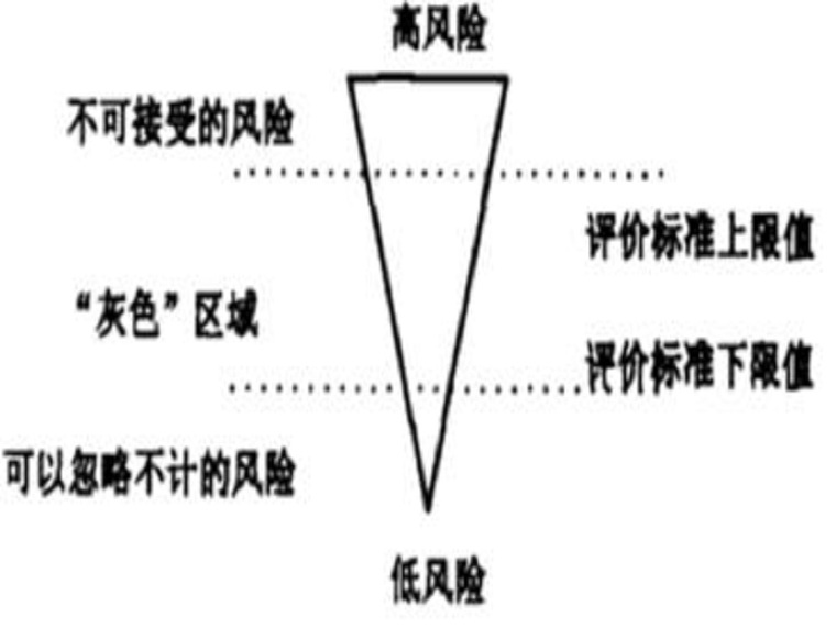 施工难度及风险分析资料下载-大坝风险分析与管理